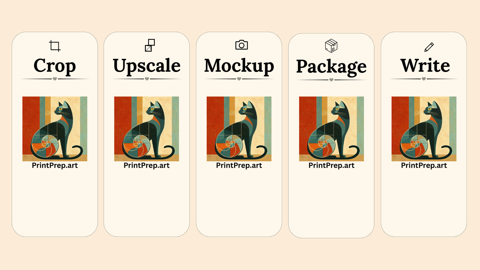 Printprep.art workflow combining crop, upscale, mockup, package, and Etsy listing copy